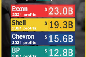 INFLATION VS. PROFITS 2022