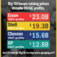 INFLATION VS. PROFITS 2022